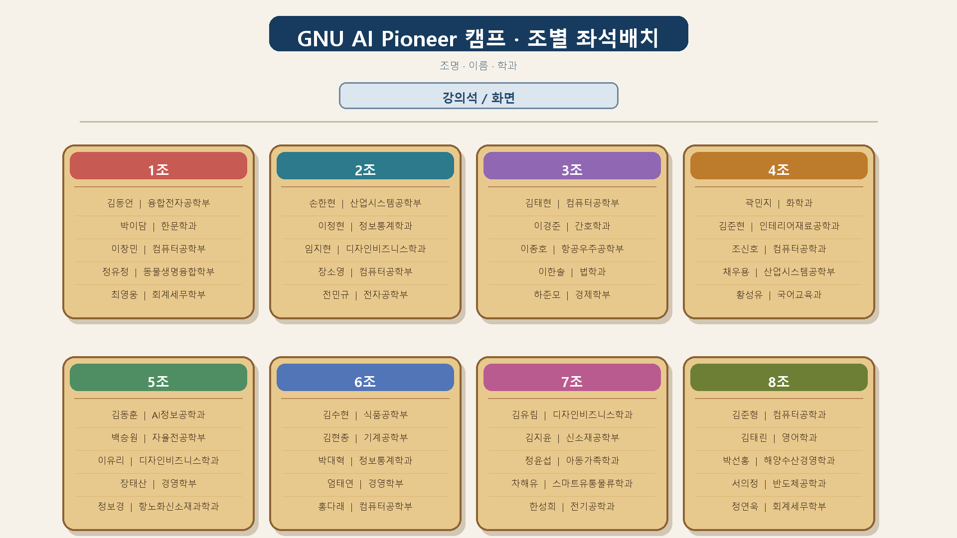 GNU AI Pioneer 캠프 조별 좌석배치도. 앞줄 왼쪽부터 1조, 2조, 3조, 4조이며 뒷줄 왼쪽부터 5조, 6조, 7조, 8조입니다.